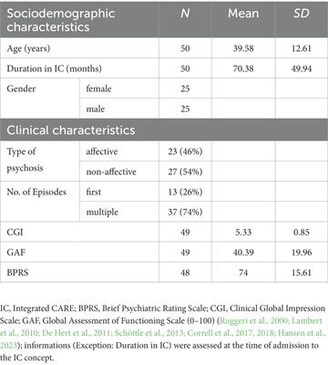 Service users’ perceptions of relevant and helpful components of an integrated care concept (ACCESS) for psychosis